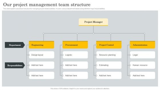 Financial Evaluation Report Our Project Management Team Structure Mockup PDF Financial Evaluation Report Our Project Management Team Structure Mockup PDF