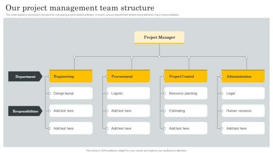 Financial Evaluation Report Our Project Management Team Structure Mockup PDF