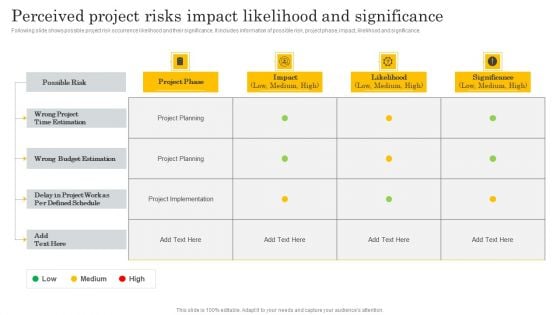 Financial Evaluation Report Perceived Project Risks Impact Likelihood And Significance Demonstration PDF