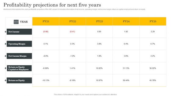 Financial Evaluation Report Profitability Projections For Next Five Years Ideas PDF