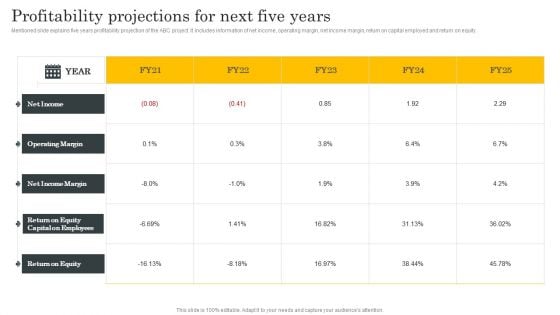Financial Evaluation Report Profitability Projections For Next Five Years Ideas PDF Financial Evaluation Report Profitability Projections For Next Five Years Ideas PDF