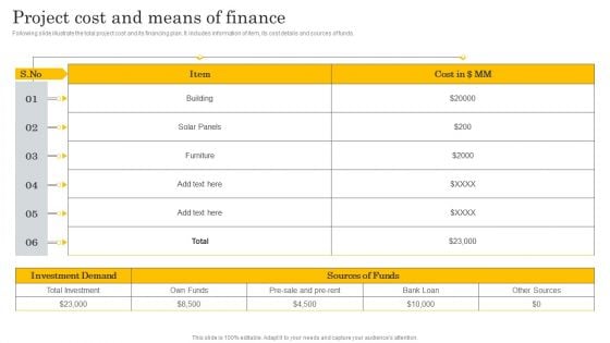 Financial Evaluation Report Project Cost And Means Of Finance Ideas PDF