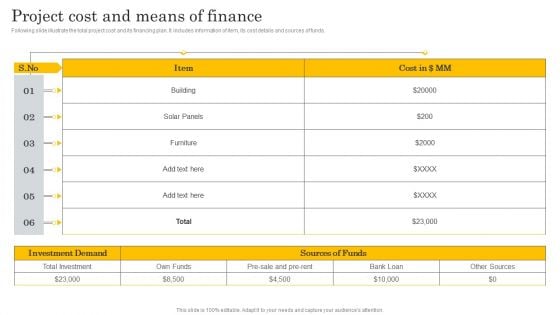 Financial Evaluation Report Project Cost And Means Of Finance Ideas PDF Financial Evaluation Report Project Cost And Means Of Finance Ideas PDF