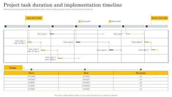 Financial Evaluation Report Project Task Duration And Implementation Timeline Introduction PDF