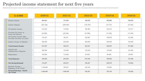 Financial Evaluation Report Projected Income Statement For Next Five Years Clipart PDF