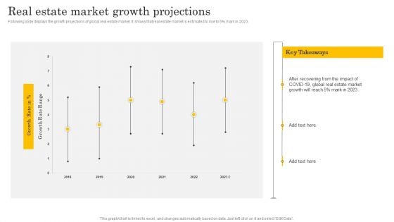 Financial Evaluation Report Real Estate Market Growth Projections Designs PDF