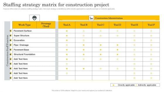 Financial Evaluation Report Staffing Strategy Matrix For Construction Project Topics PDF