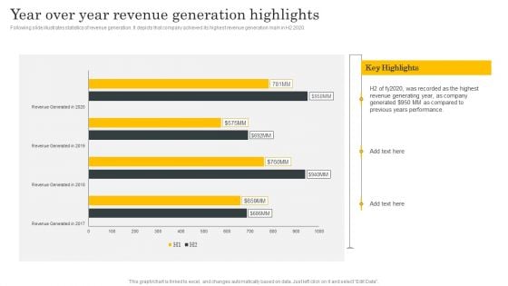 Financial Evaluation Report Year Over Year Revenue Generation Highlights Designs PDF