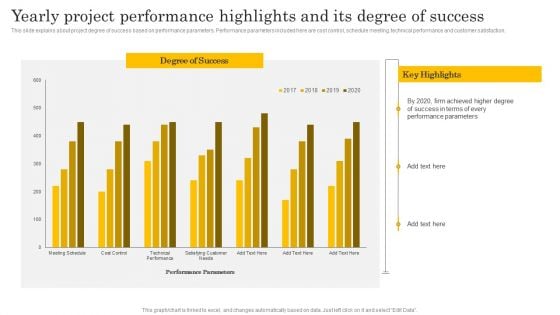 Financial Evaluation Report Yearly Project Performance Highlights And Its Degree Template PDF