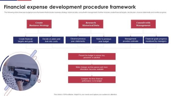 Financial Expense Development Procedure Framework Ppt Tips PDF