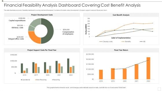 Financial Feasibility Analysis Dashboard Covering Cost Benefit Analysis Professional PDF