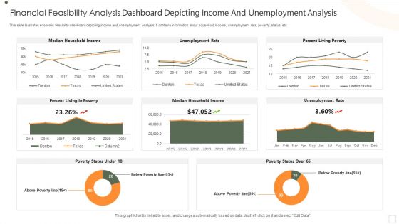 Financial Feasibility Analysis Dashboard Depicting Income And Unemployment Analysis Download PDF