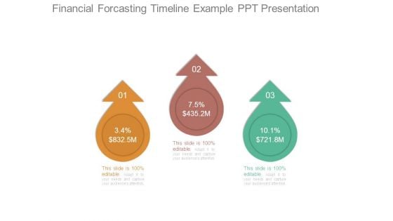 Financial Forcasting Timeline Example Ppt Presentation