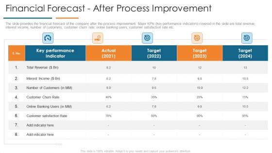 Financial Forecast After Process Improvement Develop Organizational Productivity By Enhancing Business Process Brochure PDF