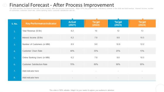 Financial Forecast After Process Improvement Pictures PDF