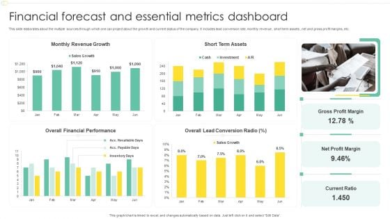 Financial Forecast And Essential Metrics Dashboard Ppt File Show PDF