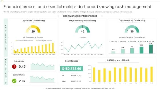 Financial Forecast And Essential Metrics Dashboard Showing Cash Management Designs PDF