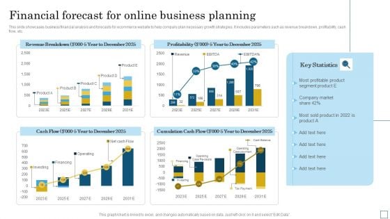 Financial Forecast For Online Business Planning Pictures PDF