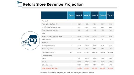 Financial Forecast Ppt PowerPoint Presentation Complete Deck With Slides Slide02