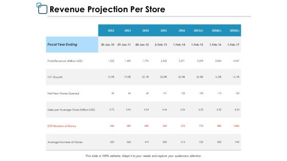 Financial Forecast Ppt PowerPoint Presentation Complete Deck With Slides Slide07