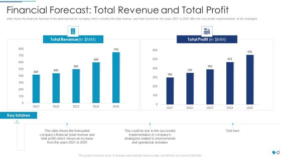 Financial Forecast Total Revenue And Total Profit Microsoft PDF