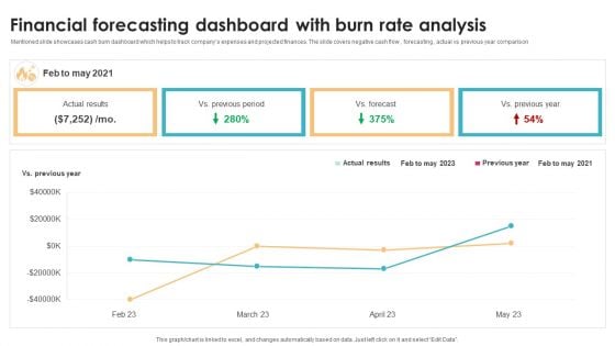 Financial Forecasting Dashboard With Burn Rate Analysis Brochure PDF