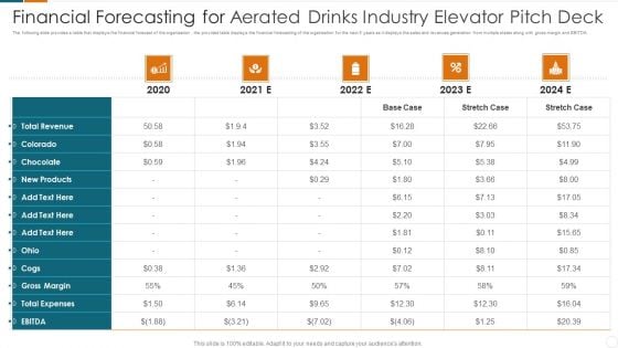 Financial Forecasting For Aerated Drinks Industry Elevator Pitch Deck Demonstration PDF