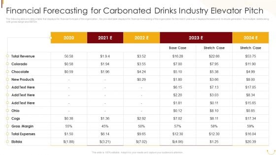 Financial Forecasting For Carbonated Drinks Industry Elevator Pitch Ppt PowerPoint Presentation File Maker PDF