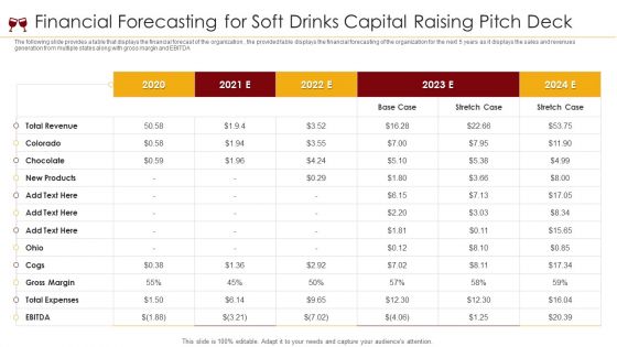 Financial Forecasting For Soft Drinks Capital Raising Pitch Deck Ppt Layouts Background Image PDF