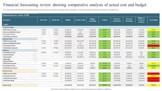 Financial Forecasting Review Showing Comparative Analysis Of Actual Cost And Budget Clipart PDF