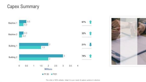 Financial Functional Assessment Capex Summary Ppt File Gallery PDF