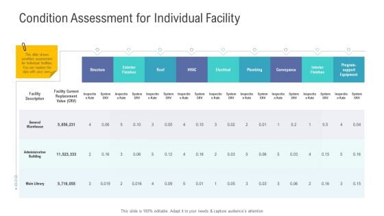 Financial Functional Assessment Condition Assessment For Individual Facility Template PDF