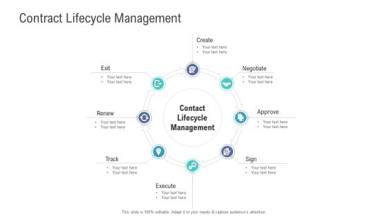 Financial Functional Assessment Contract Lifecycle Management Ppt Model Inspiration PDF