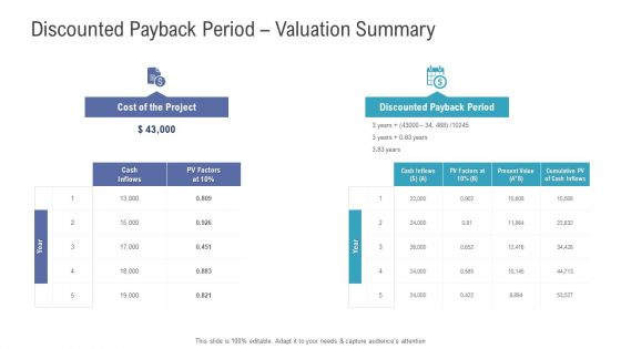Financial Functional Assessment Discounted Payback Period Valuation Summary Infographics PDF