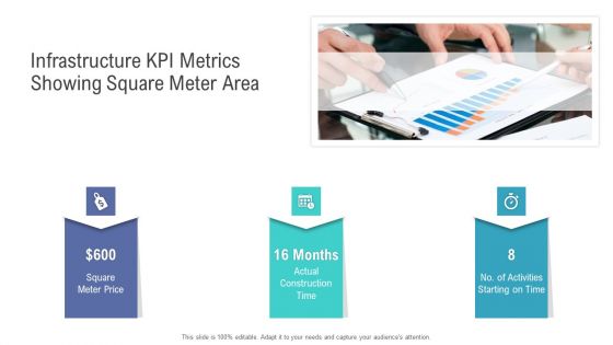 Financial Functional Assessment Infrastructure KPI Metrics Showing Square Meter Area Summary PDF