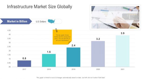 Financial Functional Assessment Infrastructure Market Size Globally Ppt Summary Demonstration PDF