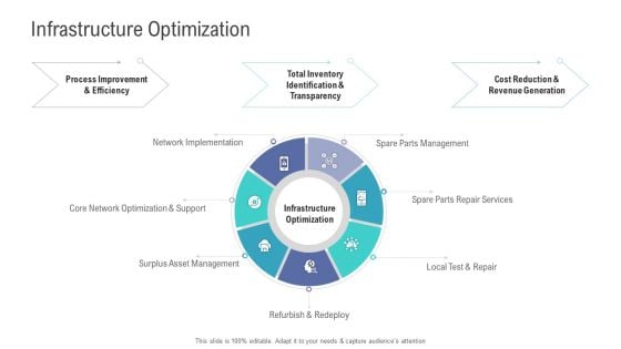 Financial Functional Assessment Infrastructure Optimization Ppt File Layout Ideas PDF Financial Functional Assessment Infrastructure Optimization Ppt File Layout Ideas PDF
