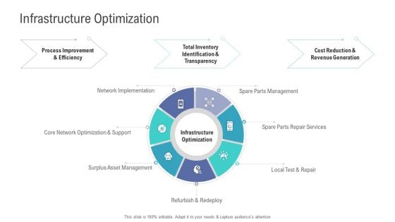 Financial Functional Assessment Infrastructure Optimization Ppt File Layout Ideas PDF