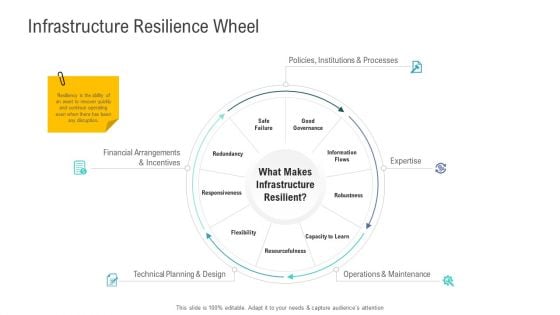 Financial Functional Assessment Infrastructure Resilience Wheel Ppt Model Design Inspiration PDF