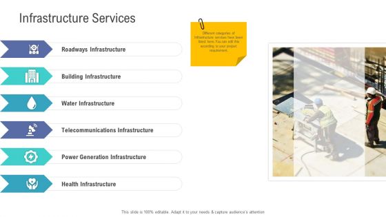 Financial Functional Assessment Infrastructure Services Ppt File Images PDF