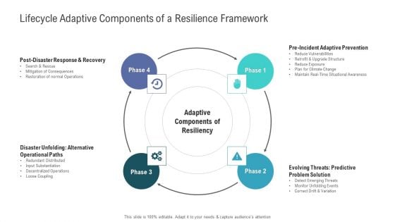 Financial Functional Assessment Lifecycle Adaptive Components Of A Resilience Framework Clipart PDF