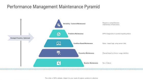 Financial Functional Assessment Performance Management Maintenance Pyramid Brochure PDF