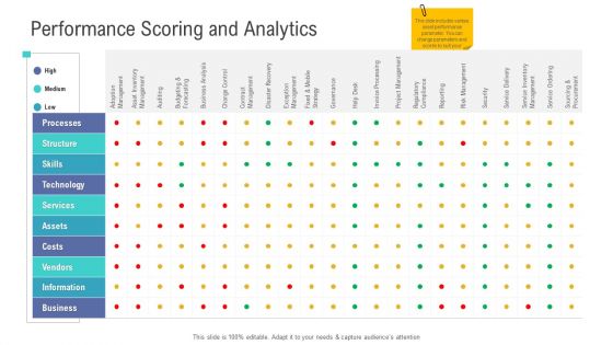 Financial Functional Assessment Performance Scoring And Analytics Designs PDF