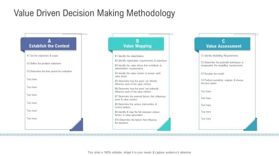 Financial Functional Assessment Value Driven Decision Making Methodology Icons PDF