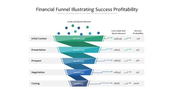 Financial Funnel Illustrating Success Profitability Ppt PowerPoint Presentation Gallery Elements PDF