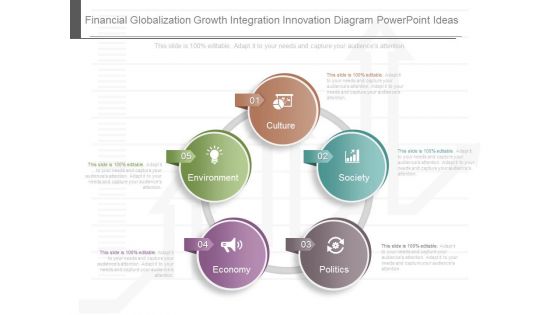 Financial Globalization Growth Integration Innovation Diagram Powerpoint Ideas