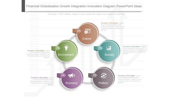 Financial Globalization Growth Integration Innovation Diagram Powerpoint Ideas Financial Globalization Growth Integration Innovation Diagram Powerpoint Ideas
