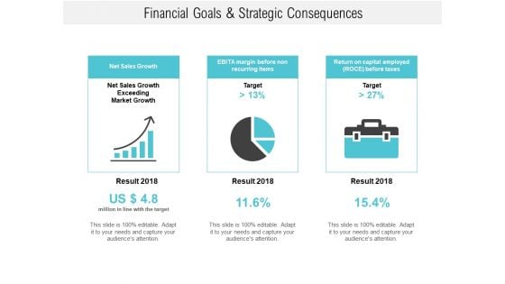 Financial Goals And Strategic Consequences Ppt PowerPoint Presentation Summary Deck