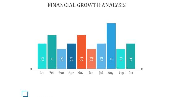 Financial Growth Analysis Ppt PowerPoint Presentation Professional