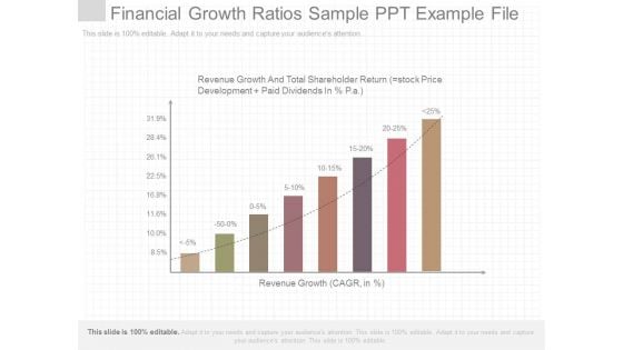 Financial Growth Ratios Sample Ppt Example File